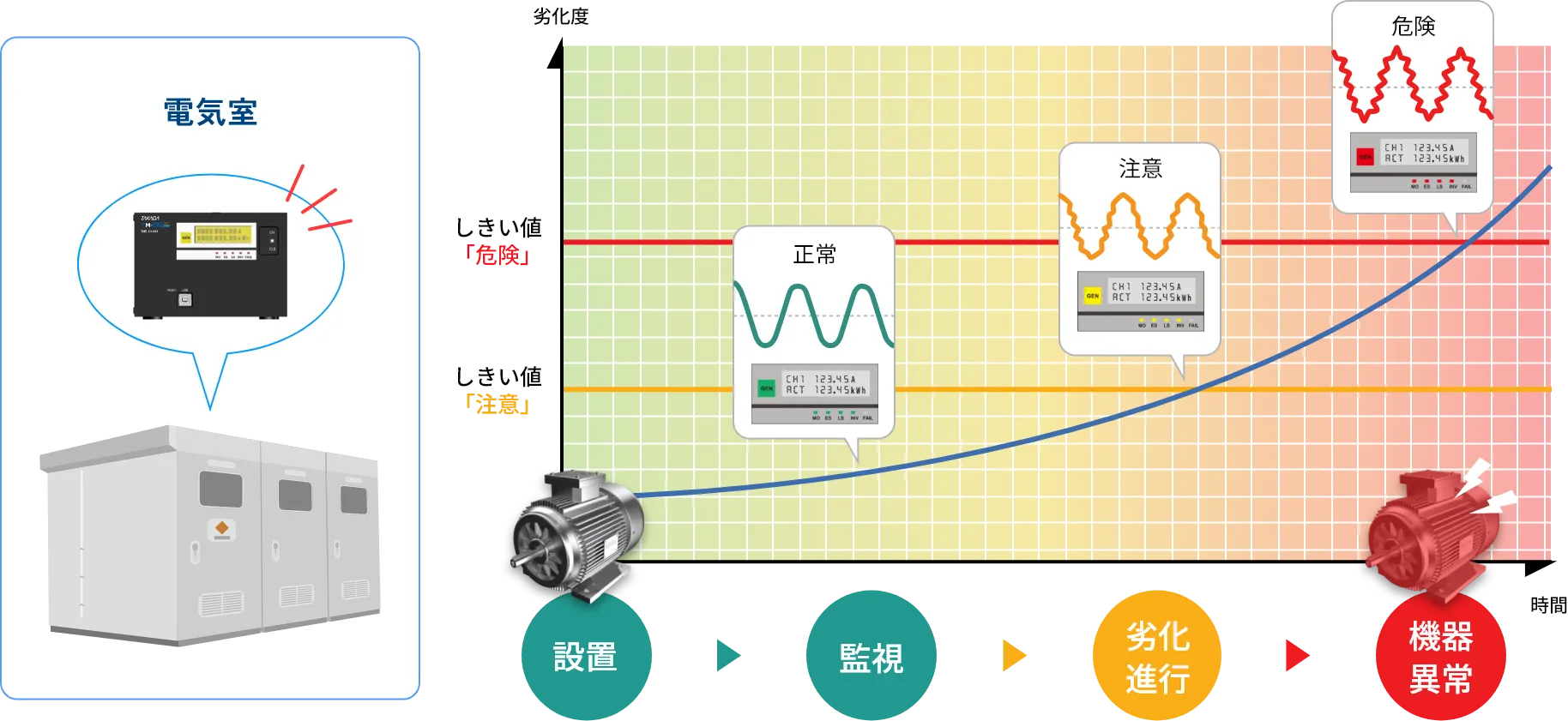 診断結果の表示例図