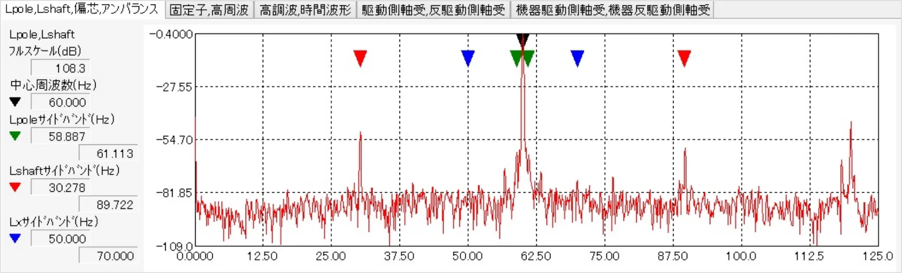診断パラメータの推移グラフ図2