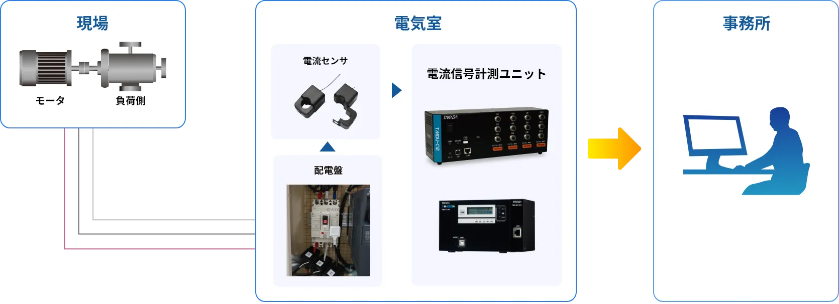 T-MCMAのシステム構成図