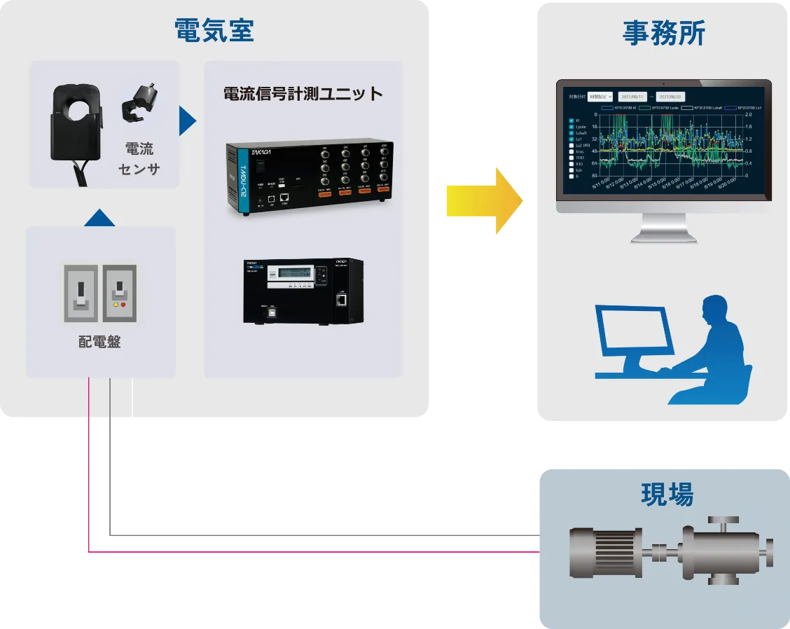 T-MCMAシステムの図解